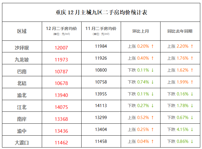 终于清楚了2021年重庆房价走势